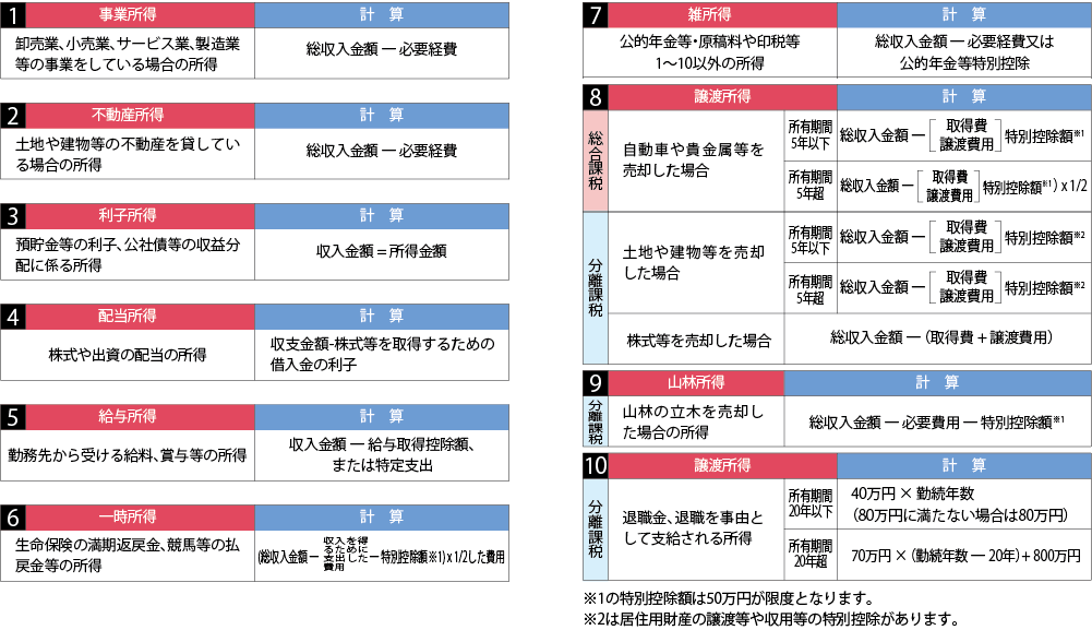 所得税・その他